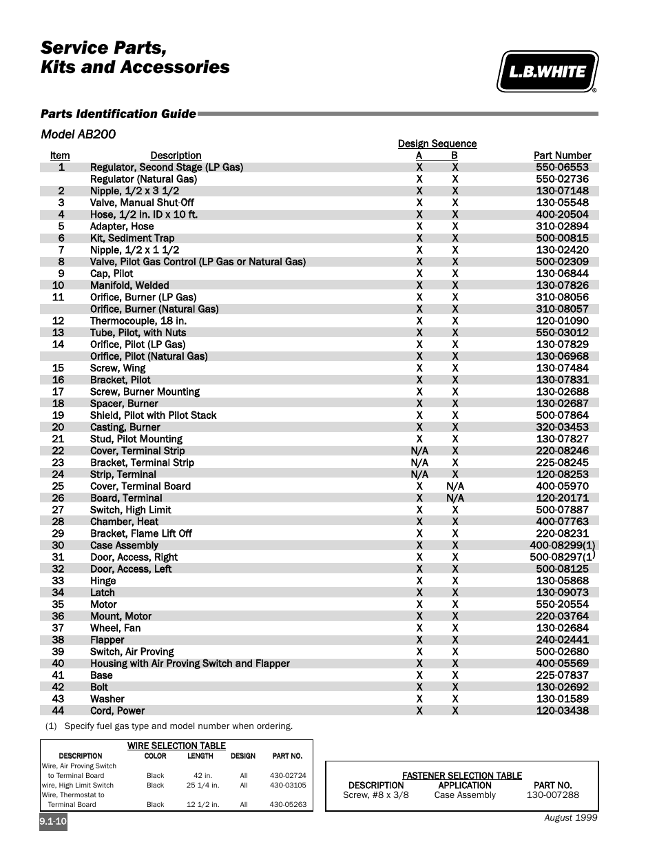 Service parts, kits and accessories, Parts identification guide, Model aab200 | L.B. White Pilot User Manual | Page 86 / 94