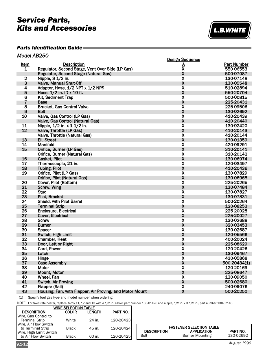 Service parts, kits and accessories | L.B. White Pilot User Manual | Page 88 / 94