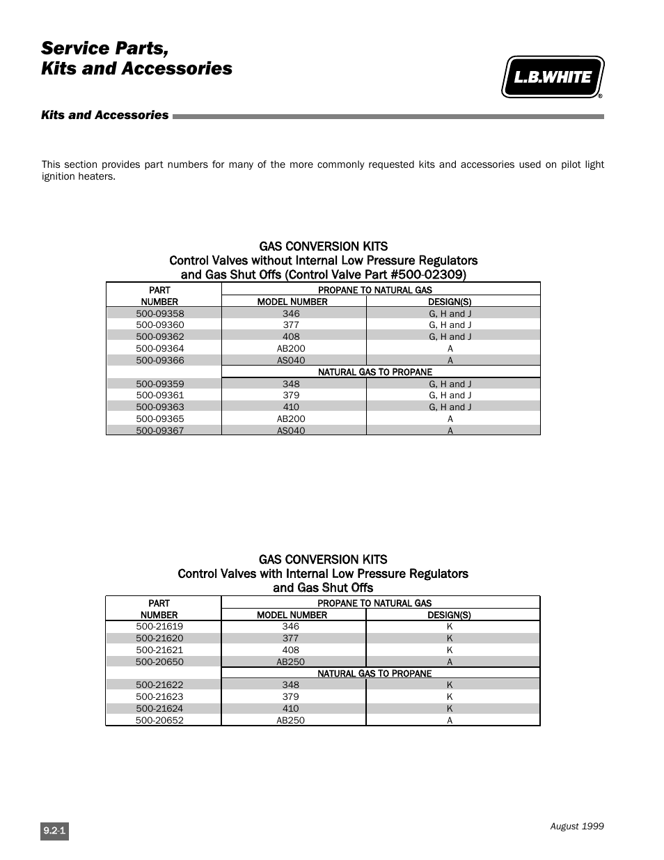 Service parts, kits and accessories | L.B. White Pilot User Manual | Page 90 / 94