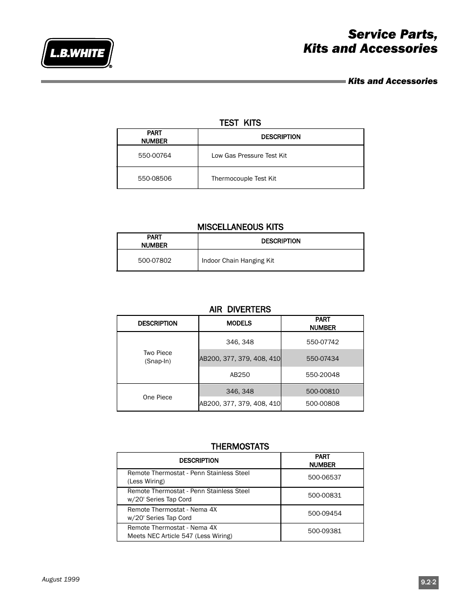 Service parts, kits and accessories | L.B. White Pilot User Manual | Page 91 / 94