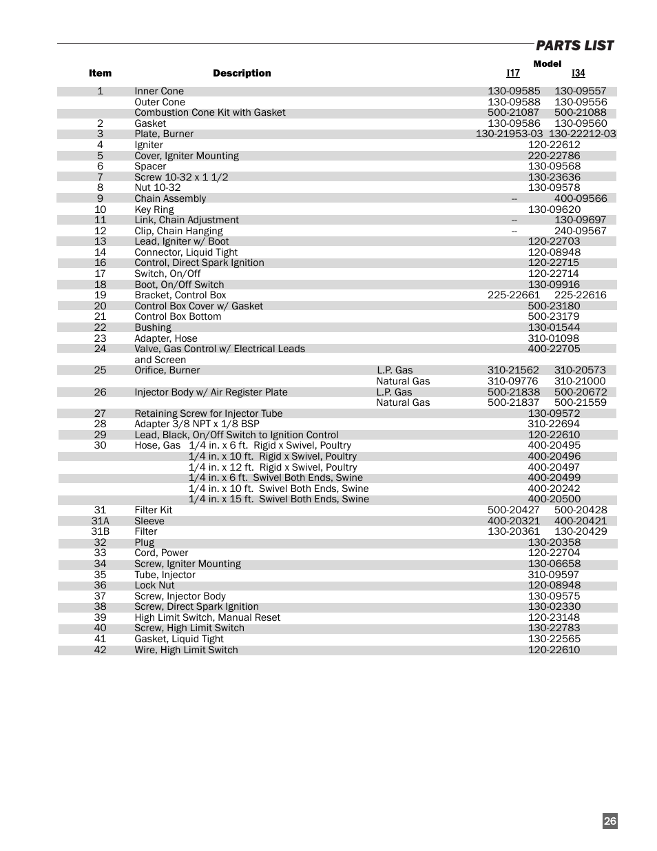 Parts list | L.B. White I-17 Infraconic Spark Ignition User Manual | Page 27 / 28