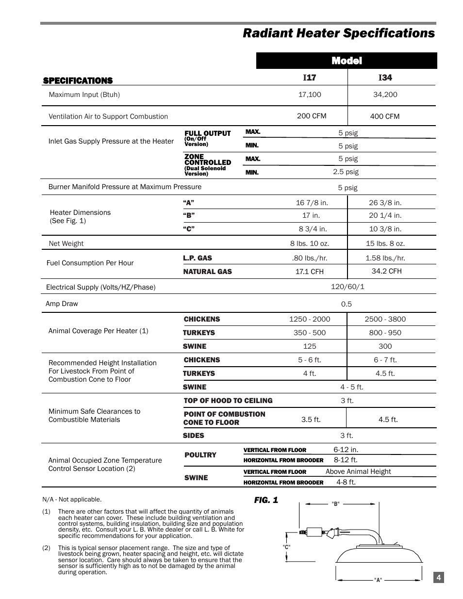 Radiant heater specifications, Mmo od de ell | L.B. White I-17 Infraconic Spark Ignition User Manual | Page 5 / 28