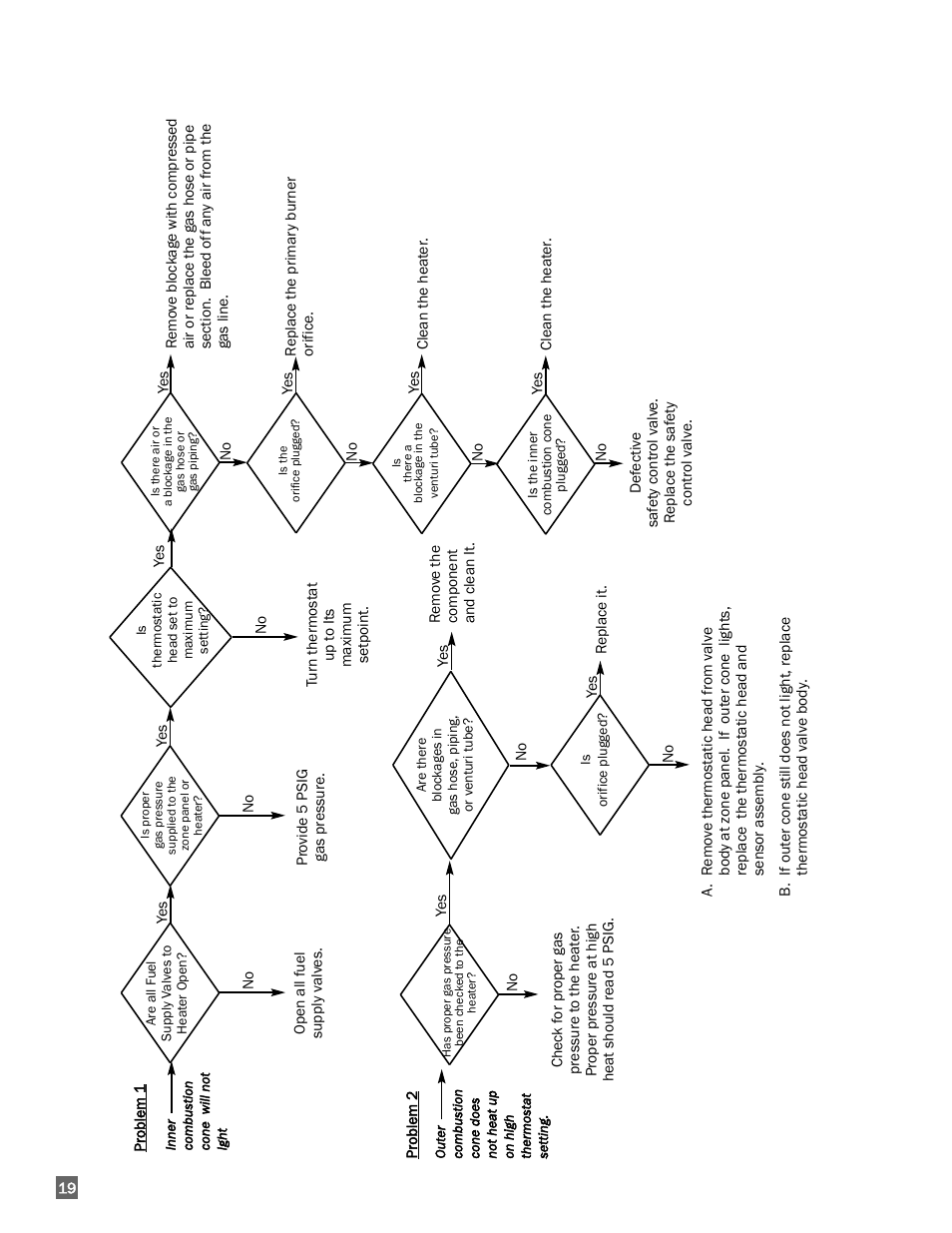 L.B. White I-3 Infraconic User Manual | Page 20 / 26