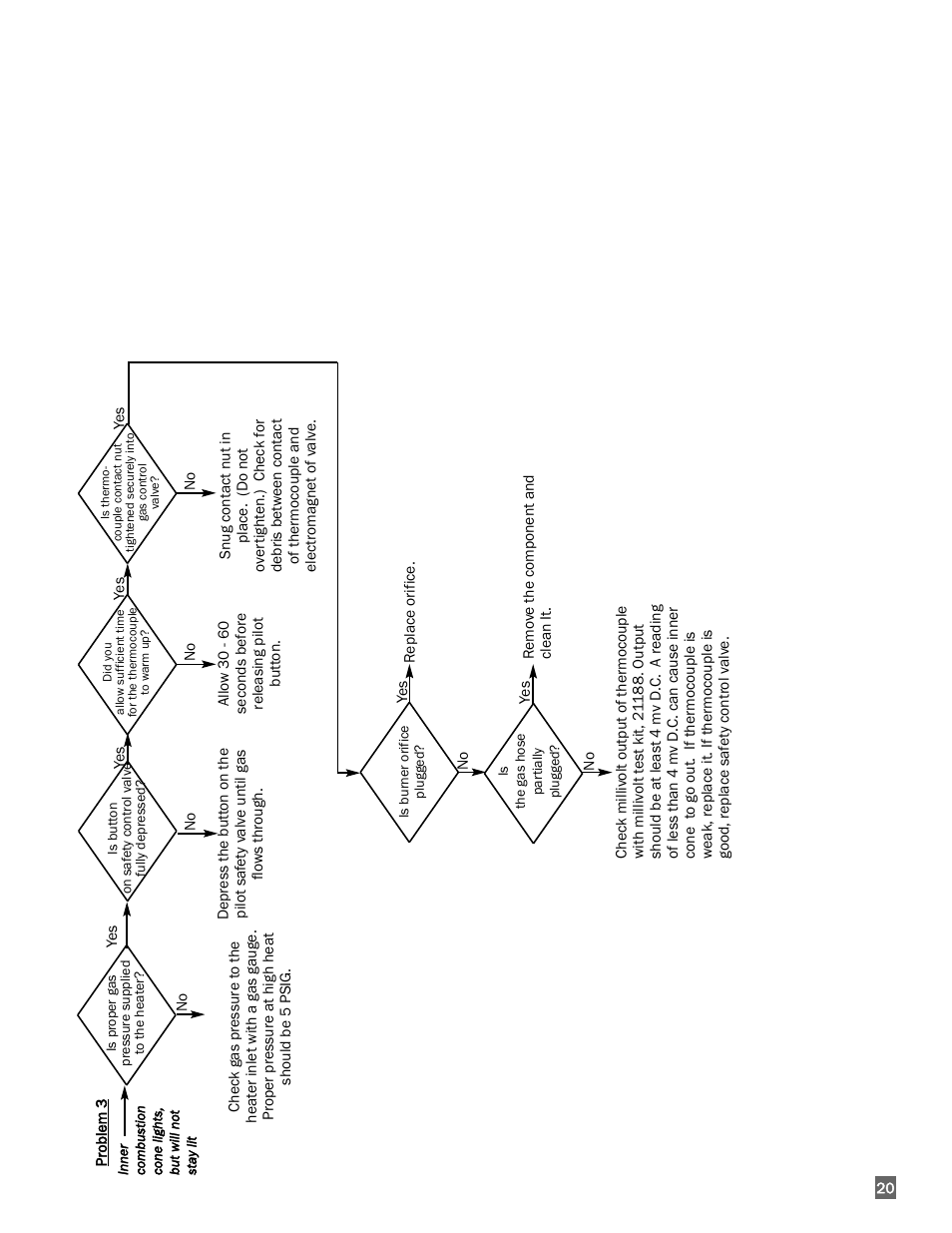 L.B. White I-3 Infraconic User Manual | Page 21 / 26