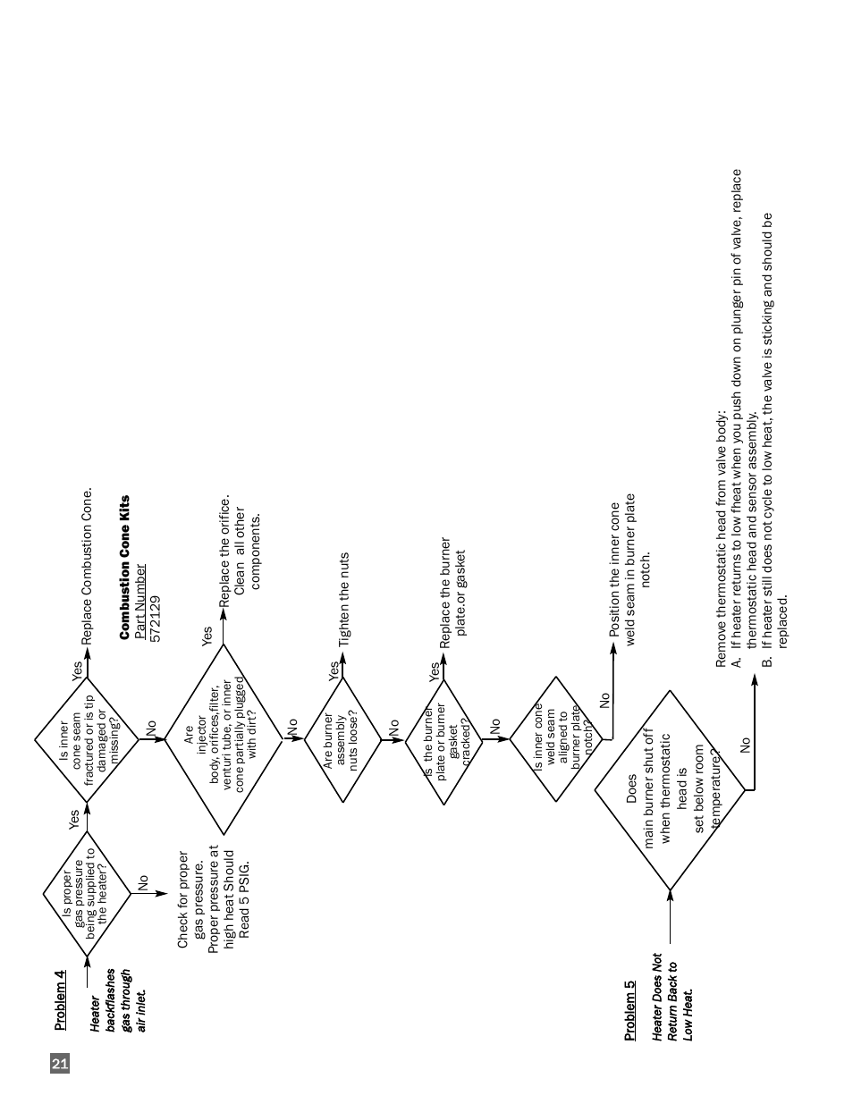 L.B. White I-3 Infraconic User Manual | Page 22 / 26