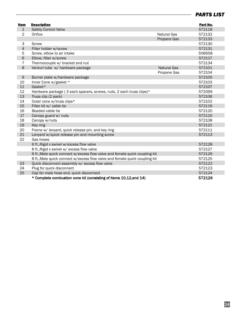 Parts list | L.B. White I-3 Infraconic User Manual | Page 25 / 26