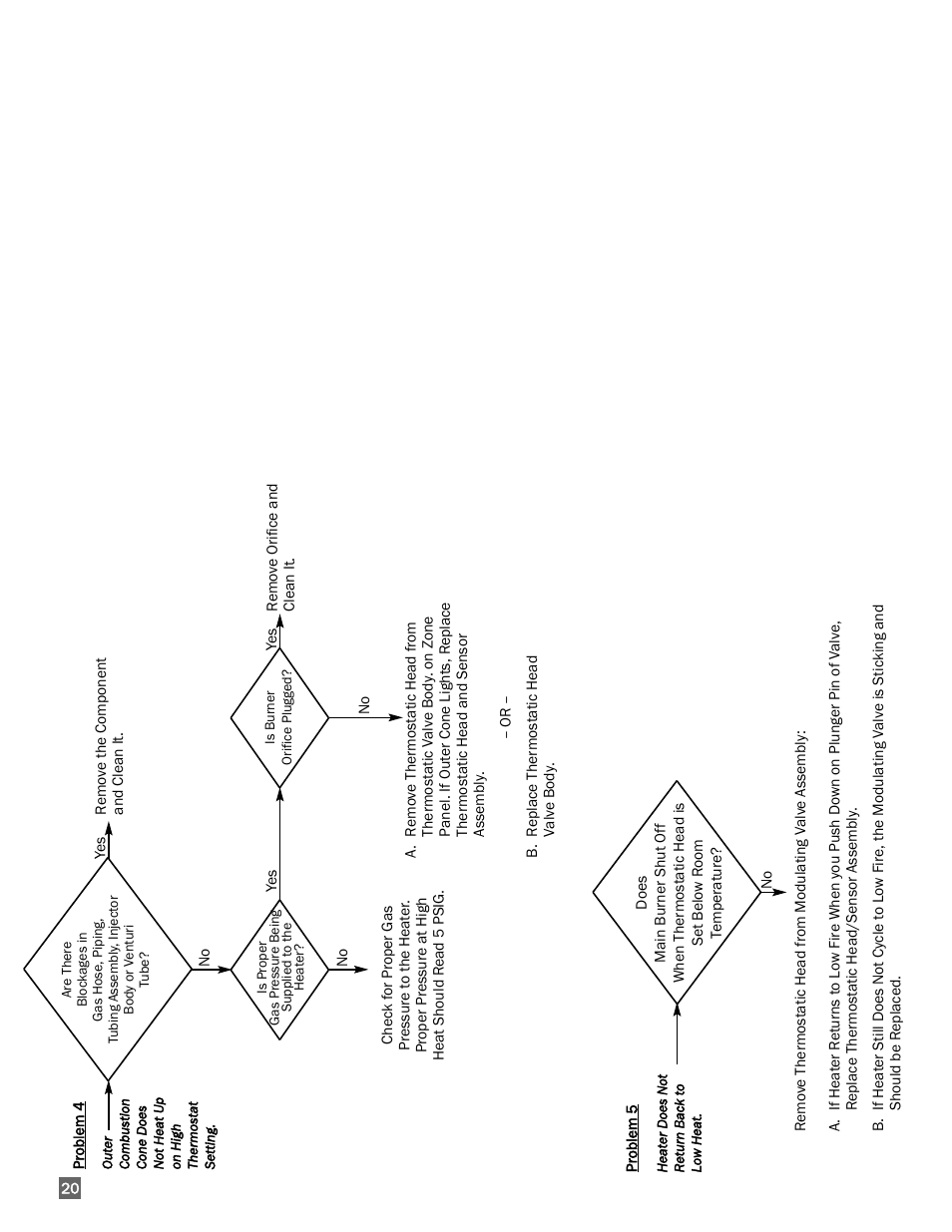 L.B. White I-5 Infraconic User Manual | Page 20 / 24