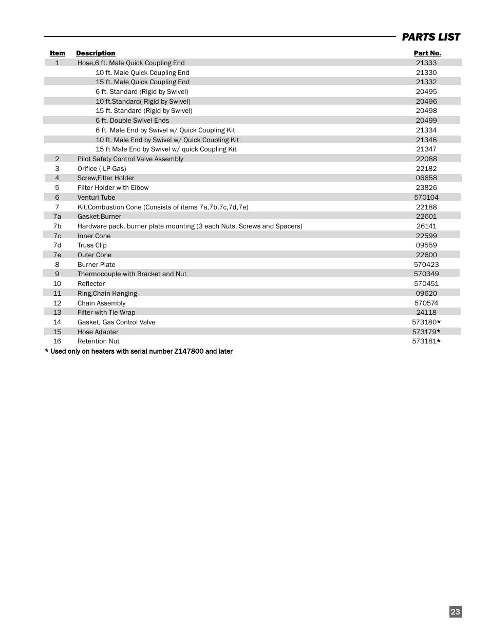 Parts list | L.B. White I-5 Infraconic User Manual | Page 23 / 24