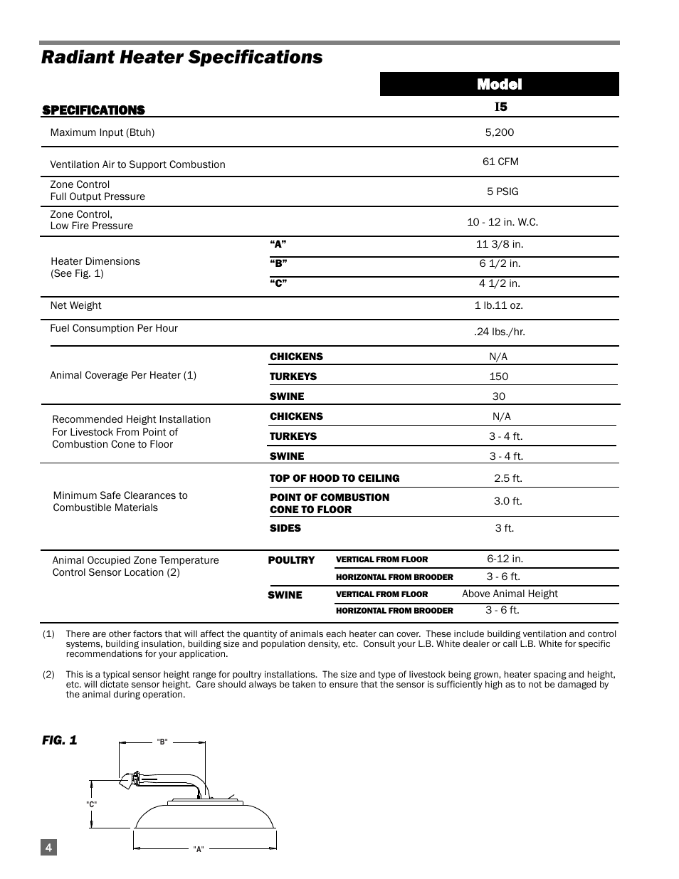 Radiant heater specifications, Model | L.B. White I-5 Infraconic User Manual | Page 4 / 24