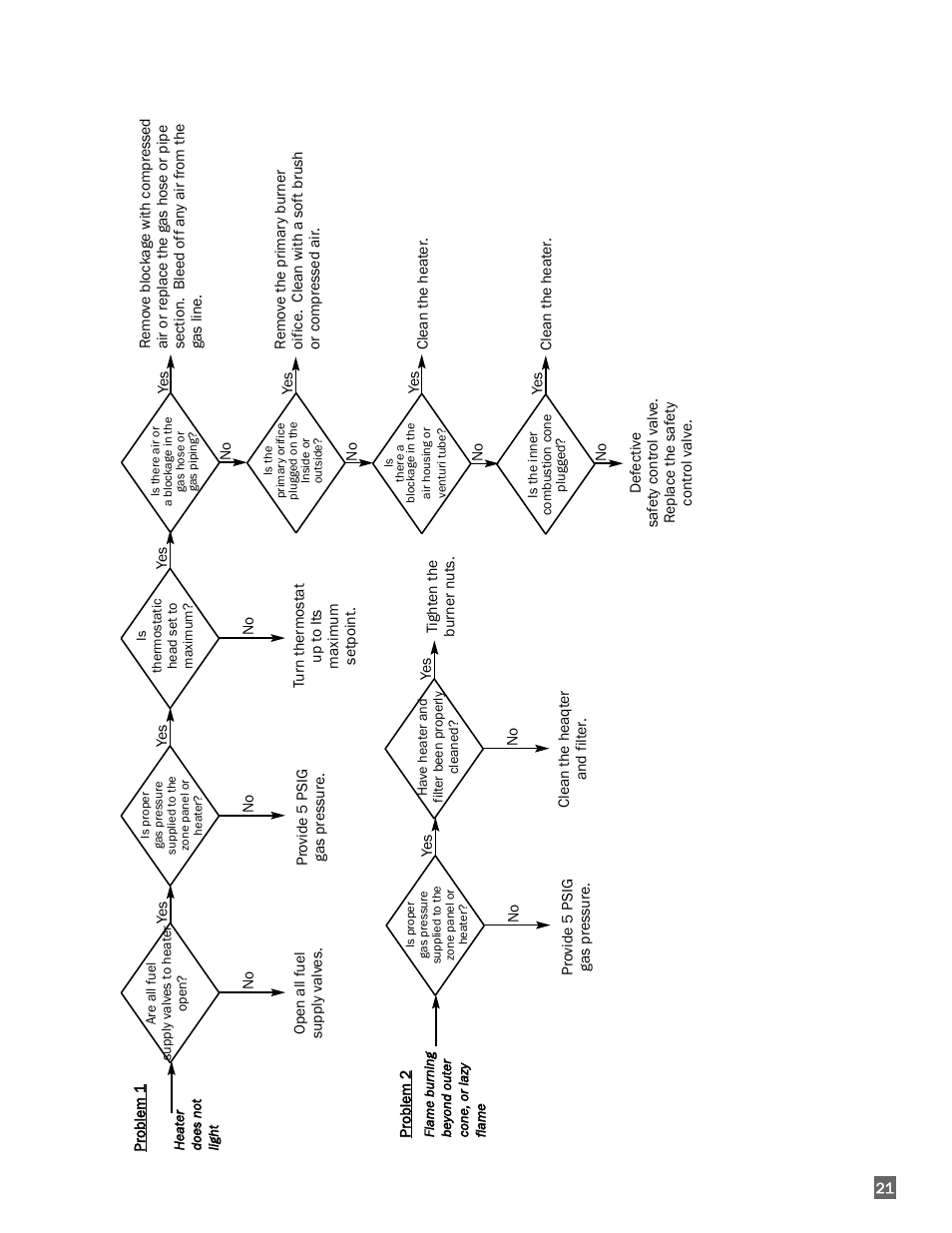 L.B. White I-17 Infraconic User Manual | Page 21 / 28