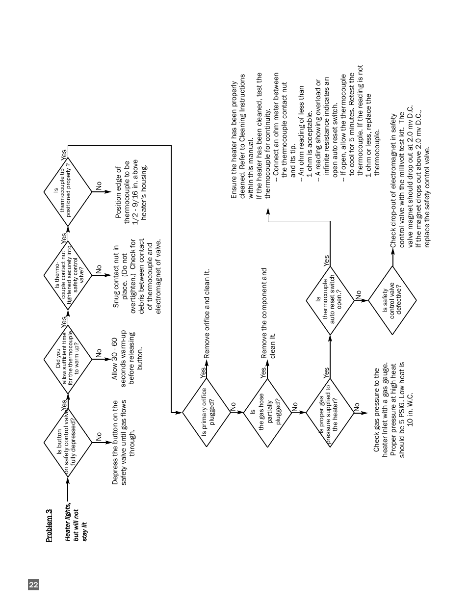 L.B. White I-17 Infraconic User Manual | Page 22 / 28