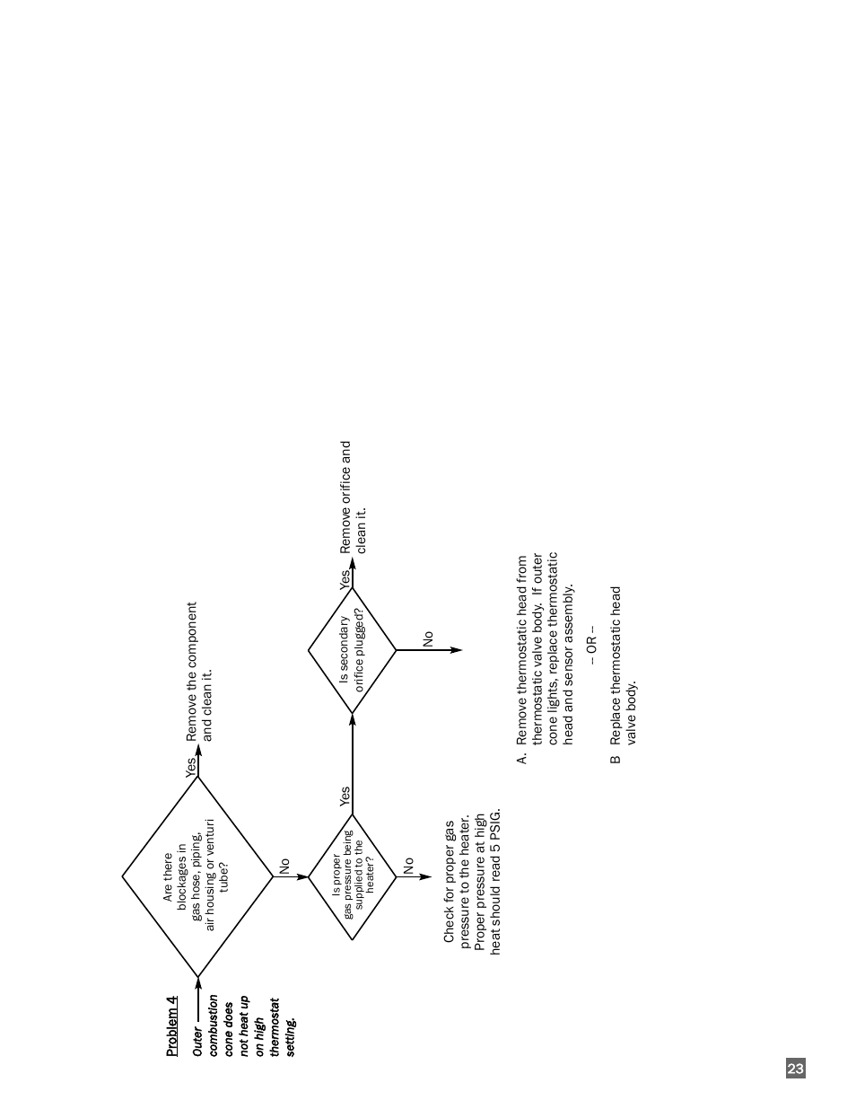 L.B. White I-17 Infraconic User Manual | Page 23 / 28