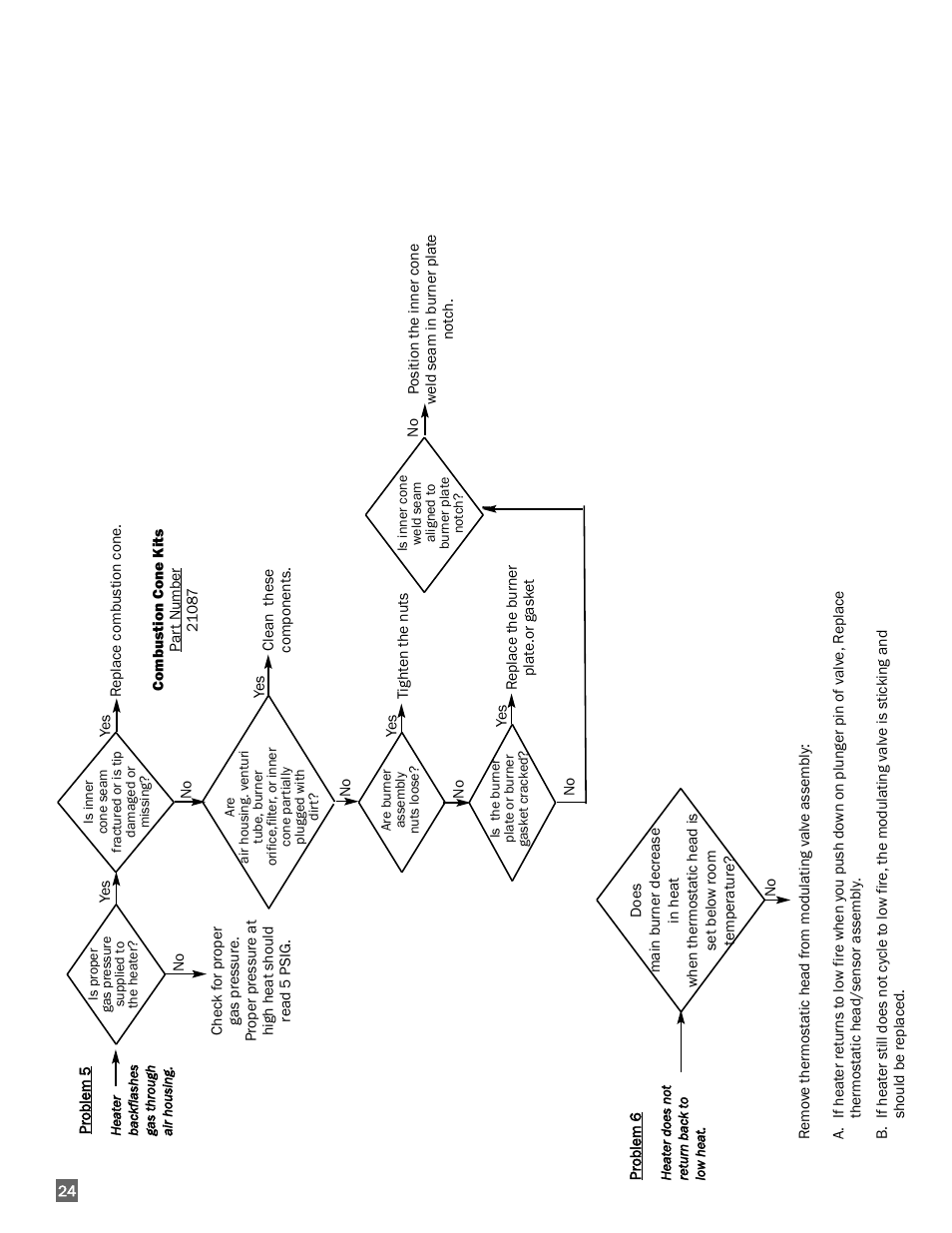 L.B. White I-17 Infraconic User Manual | Page 24 / 28