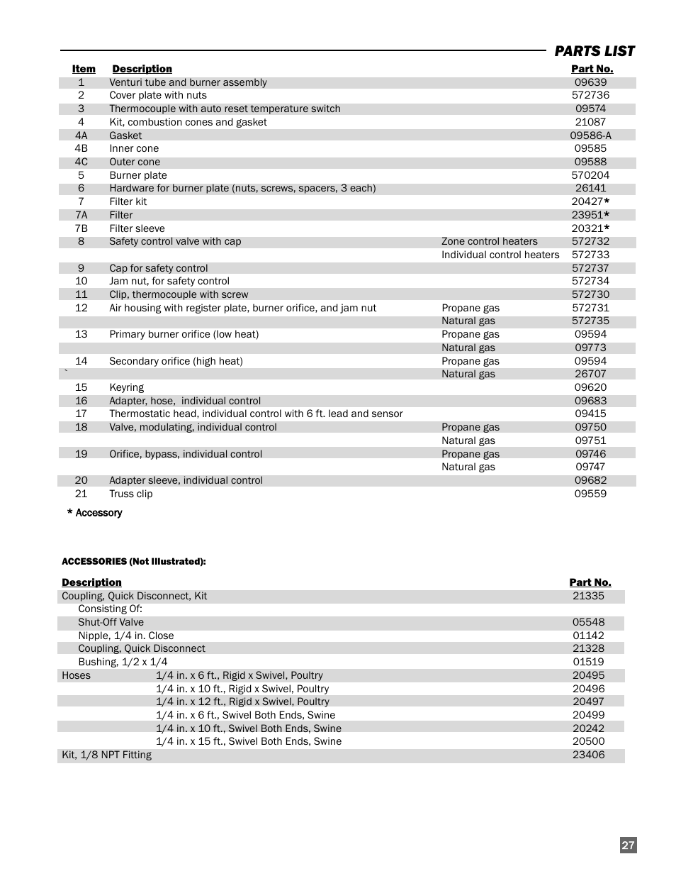 Parts list | L.B. White I-17 Infraconic User Manual | Page 27 / 28