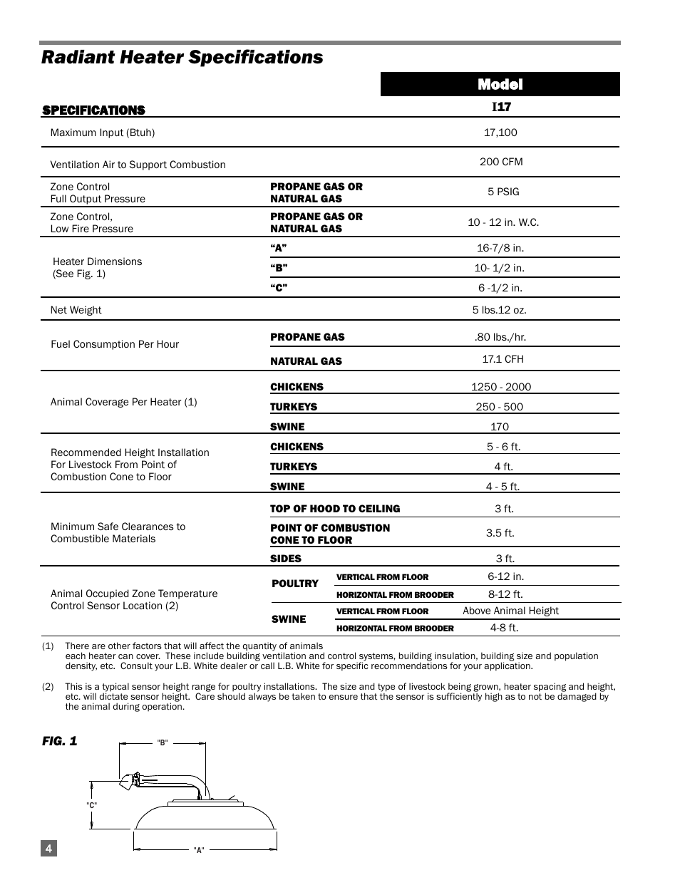 Radiant heater specifications, Model | L.B. White I-17 Infraconic User Manual | Page 4 / 28