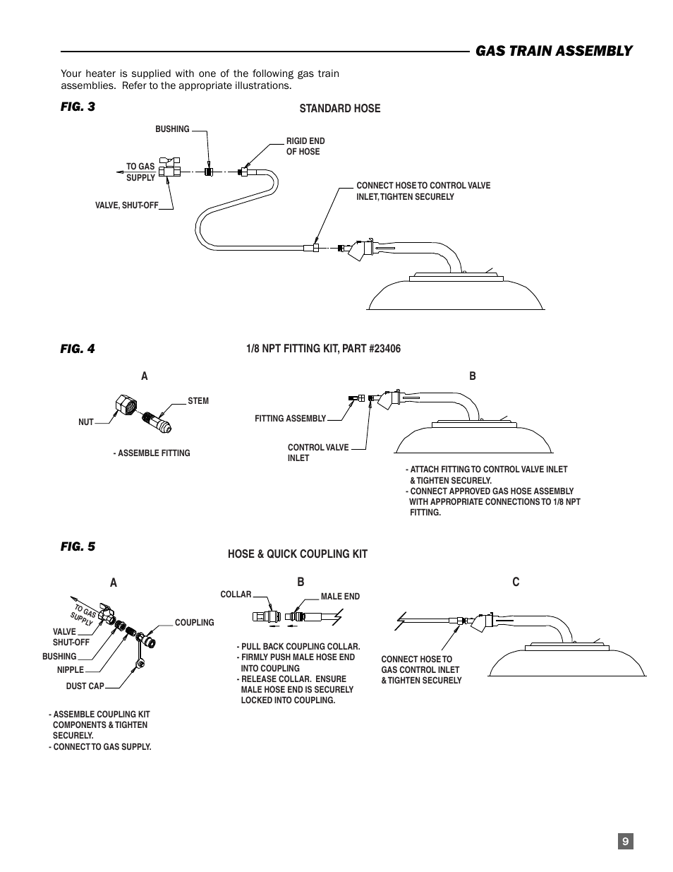 Gas train assembly, Fig. 3, Fig. 4 fig. 5 | L.B. White I-17 Infraconic User Manual | Page 9 / 28