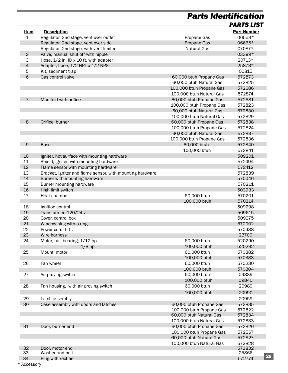 Parts identification, Parts list | L.B. White Guardian with Smart Sense - Hot Surface (60K / 100K) User Manual | Page 29 / 31