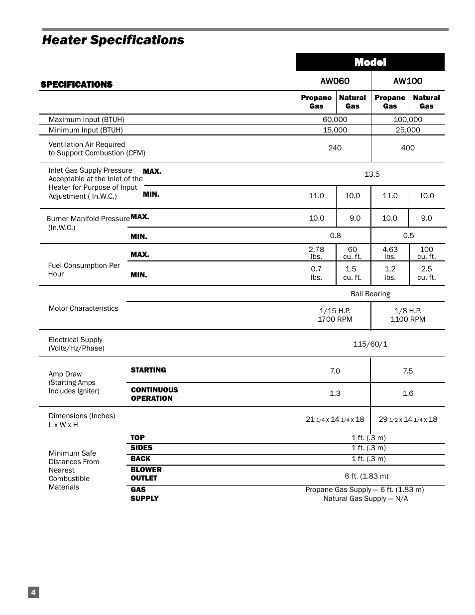 Heater specifications, Model | L.B. White Guardian with Smart Sense - Hot Surface (60K / 100K) User Manual | Page 4 / 31