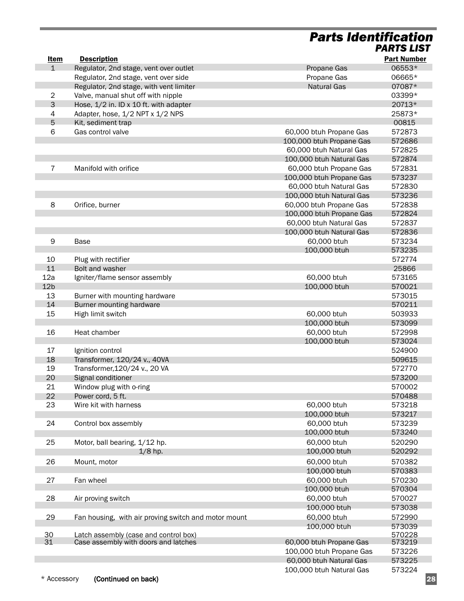 Parts identification, Parts list | L.B. White Guardian with Smart Sense - Spark Ignition (60K / 100K) User Manual | Page 29 / 31