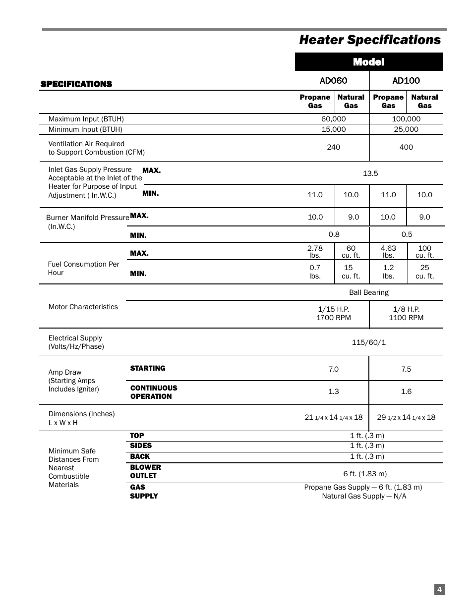 Heater specifications, Model | L.B. White Guardian with Smart Sense - Spark Ignition (60K / 100K) User Manual | Page 5 / 31