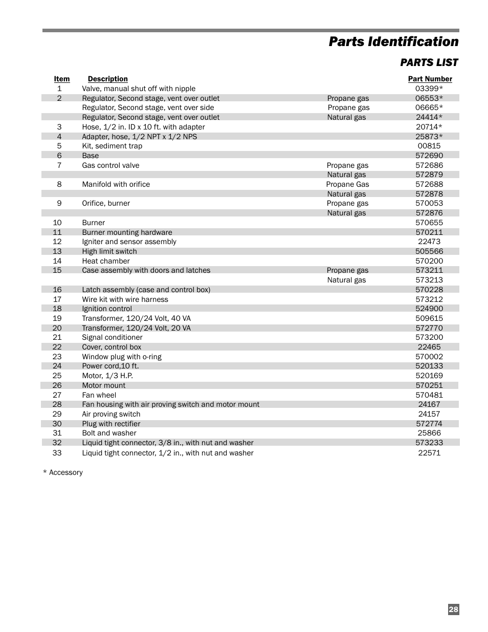 Parts identification, Parts list | L.B. White Guardian with Smart Sense / Direct Connect - Spark Ignition (250K) User Manual | Page 29 / 30