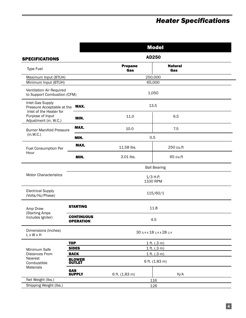 Heater specifications, Model | L.B. White Guardian with Smart Sense / Direct Connect - Spark Ignition (250K) User Manual | Page 5 / 30