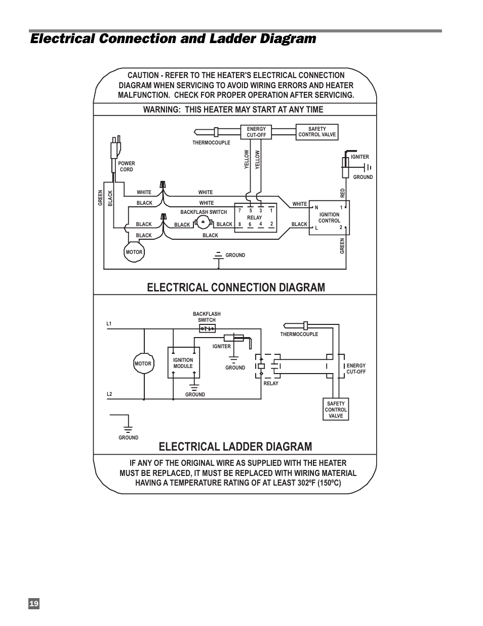 Electrical connection and ladder diagram, Warning: this heater may start at any time | L.B. White 100 Tradesman Portable Forced Air User Manual | Page 20 / 24