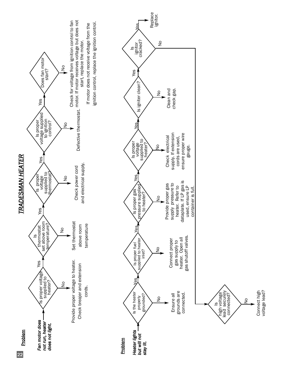 Tradesman heater | L.B. White 170 Tradesman Portable Forced Air User Manual | Page 22 / 28