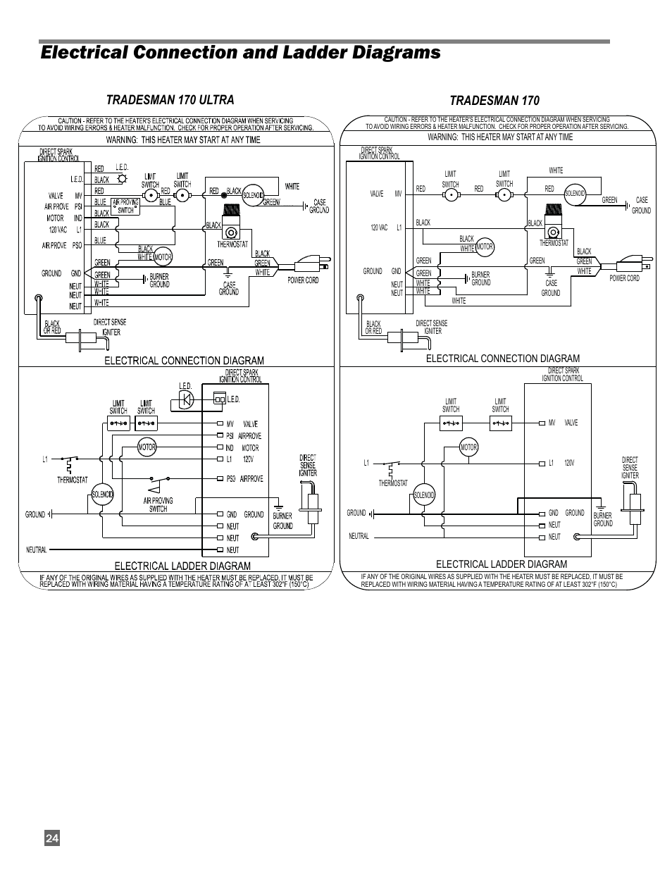 Electrical connection and ladder diagrams | L.B. White 170 Tradesman Portable Forced Air User Manual | Page 24 / 28