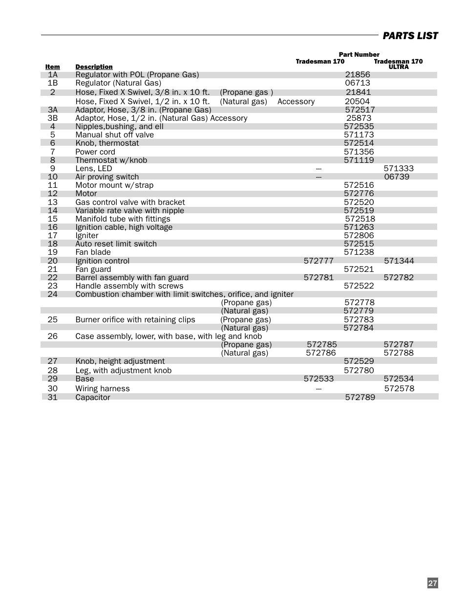 Parts list | L.B. White 170 Tradesman Portable Forced Air User Manual | Page 27 / 28