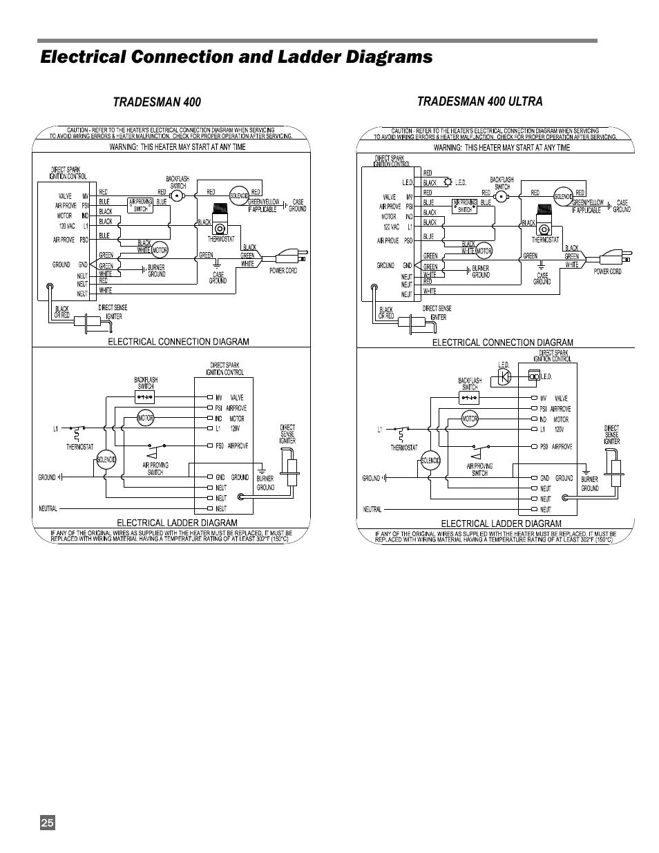 Electrical connection and ladder diagrams | L.B. White 400 Tradesman Portable Forced Air User Manual | Page 26 / 30