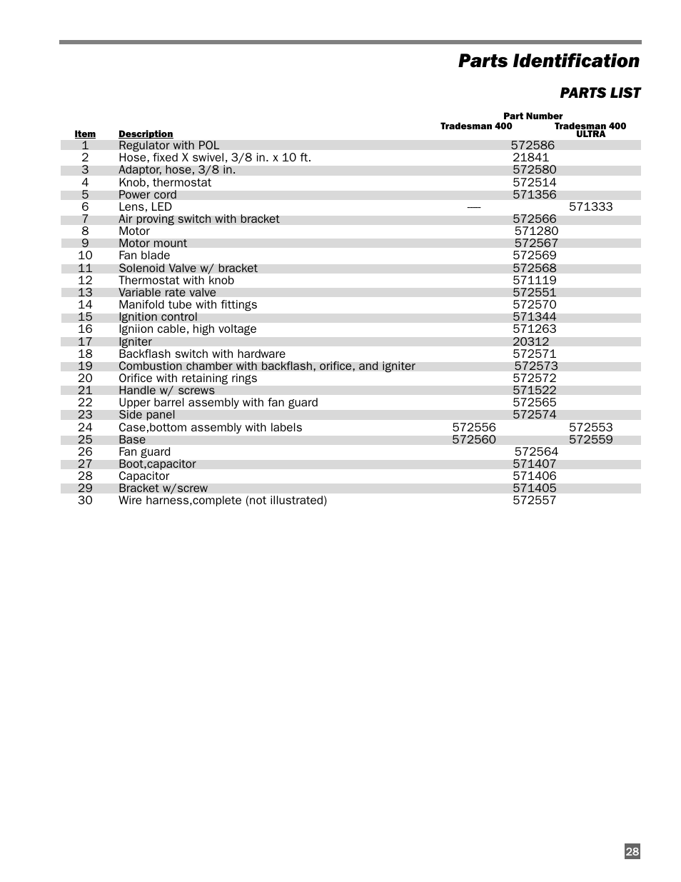 Parts identification, Parts list | L.B. White 400 Tradesman Portable Forced Air User Manual | Page 29 / 30