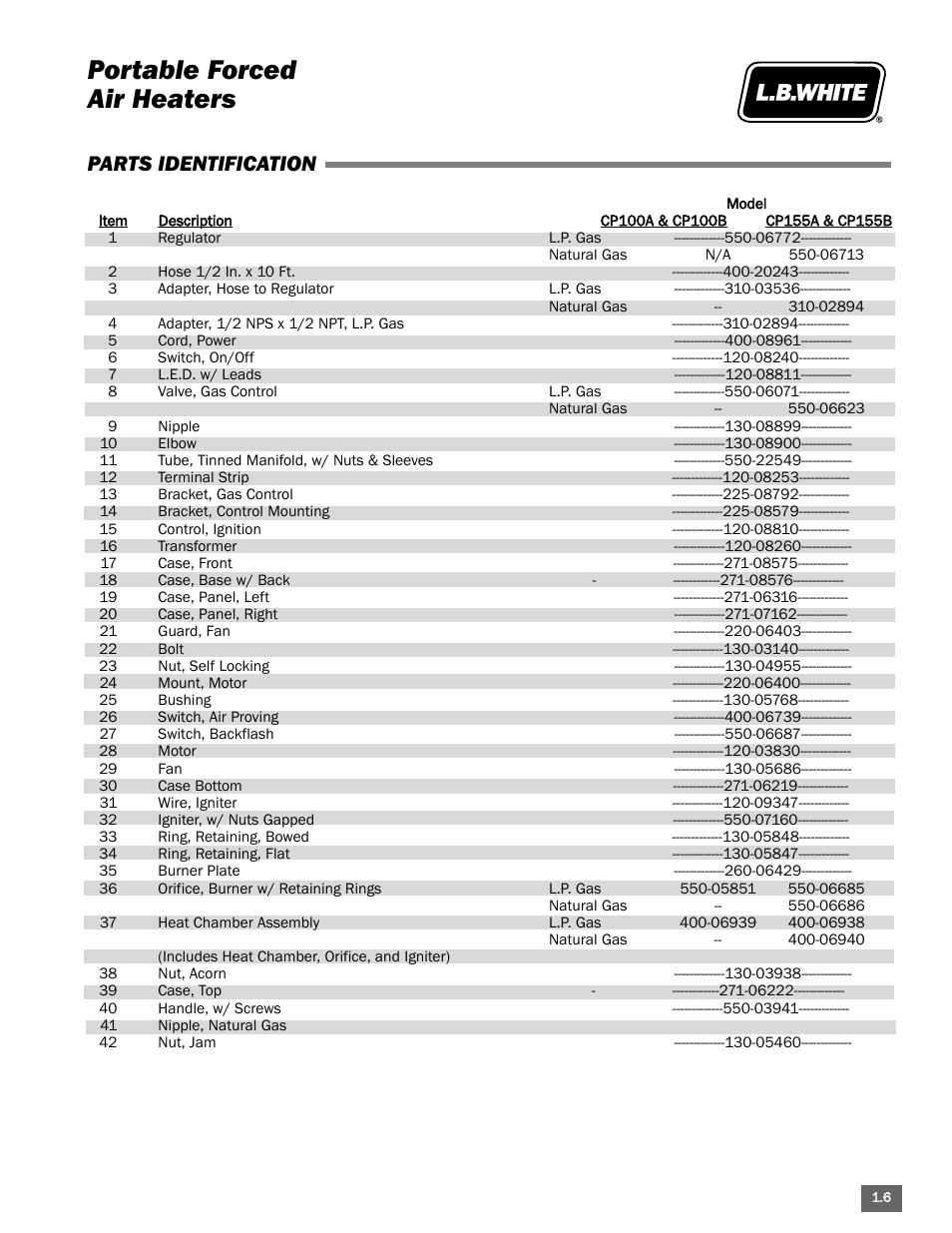 Portable forced air heaters, Parts identification | L.B. White Portable Gas Heaters User Manual | Page 11 / 99