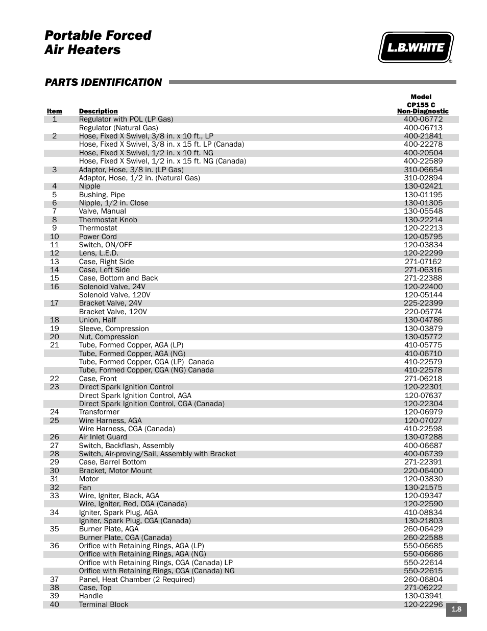 Portable forced air heaters, Parts identification | L.B. White Portable Gas Heaters User Manual | Page 13 / 99