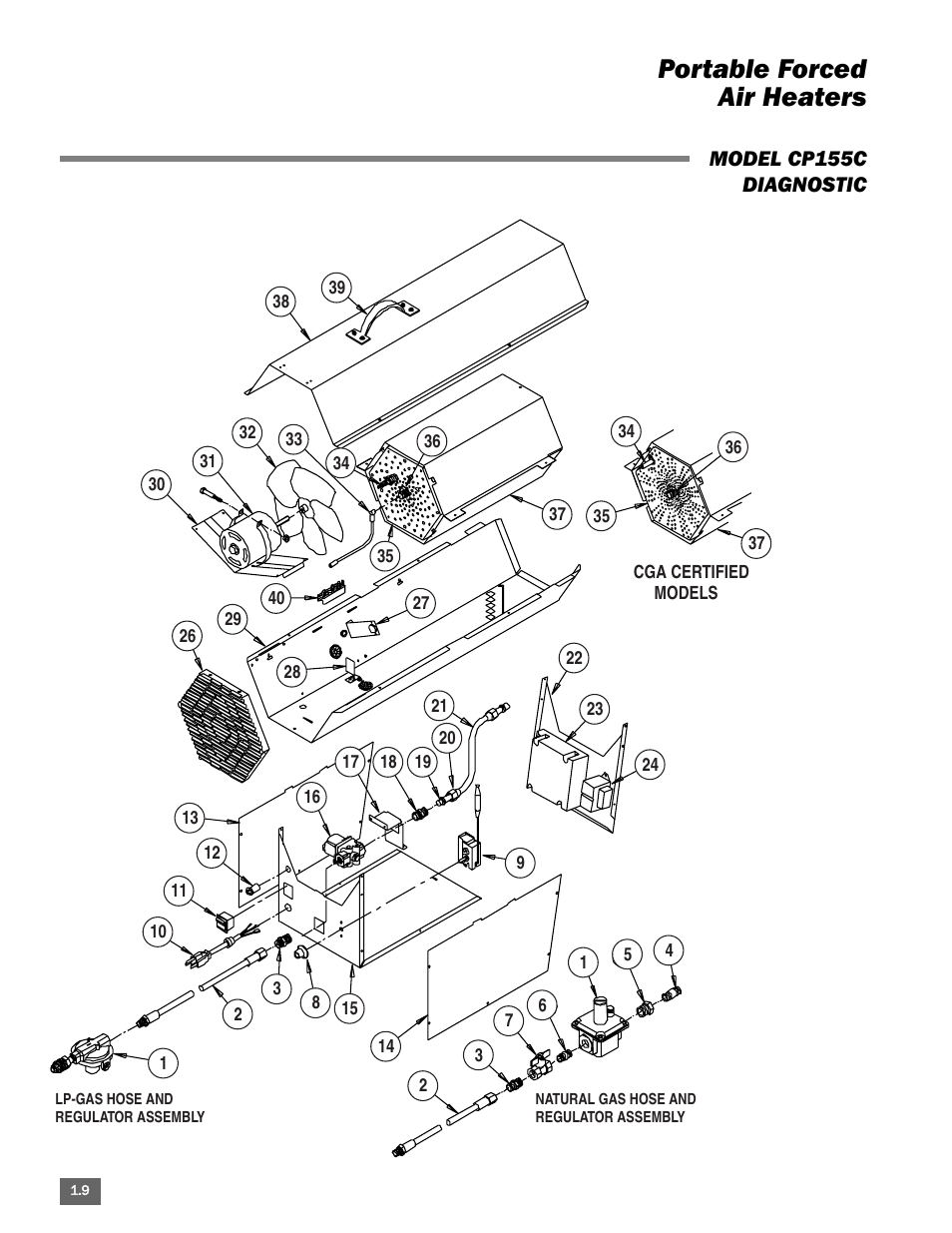 Portable forced air heaters | L.B. White Portable Gas Heaters User Manual | Page 14 / 99