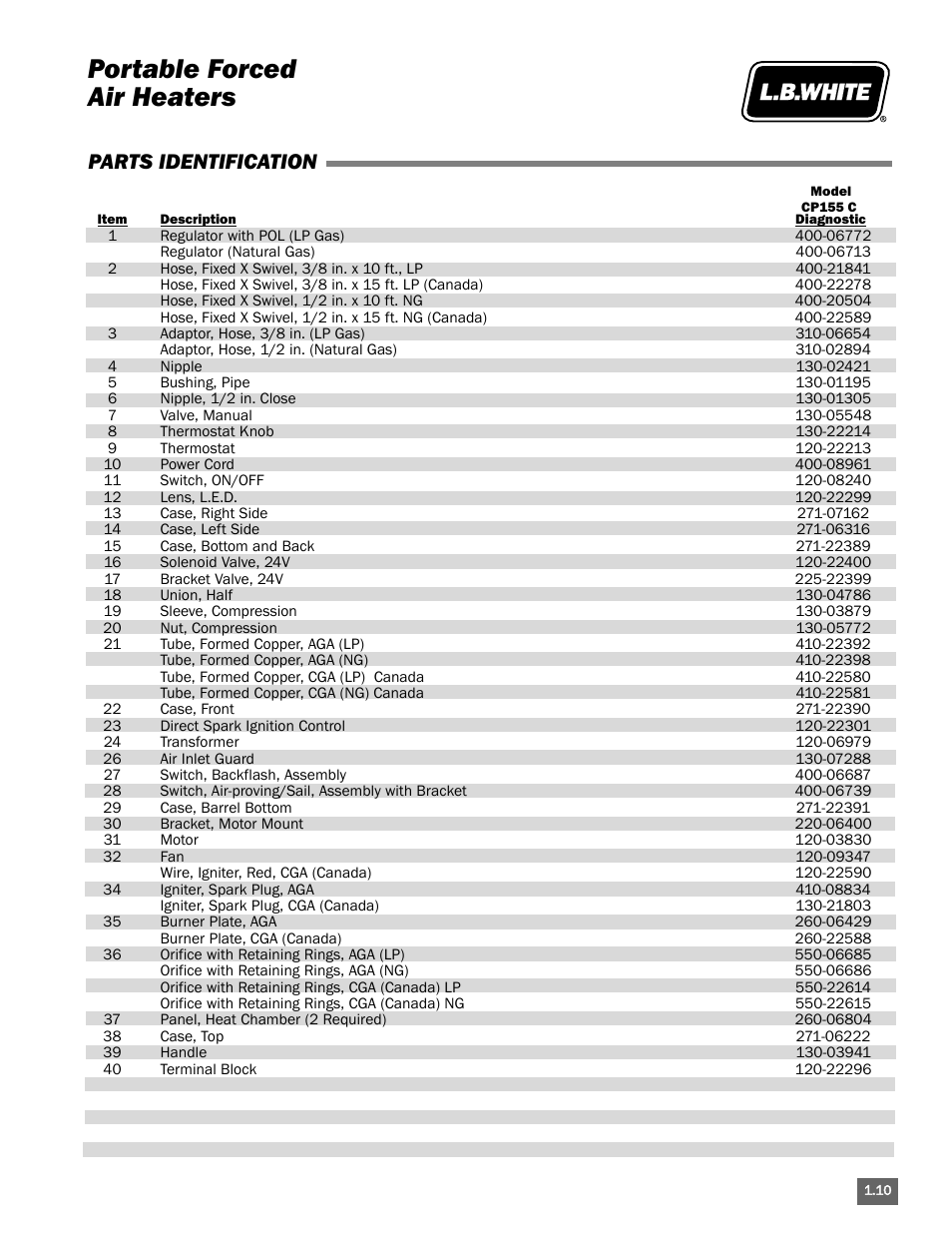 Portable forced air heaters, Parts identification | L.B. White Portable Gas Heaters User Manual | Page 15 / 99