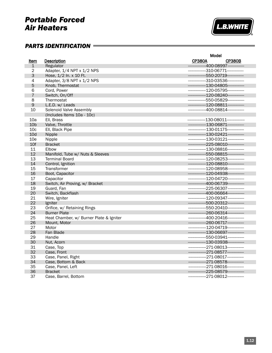 Portable forced air heaters, Parts identification | L.B. White Portable Gas Heaters User Manual | Page 17 / 99