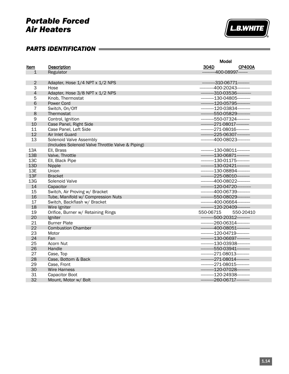 Portable forced air heaters, Parts identification | L.B. White Portable Gas Heaters User Manual | Page 19 / 99