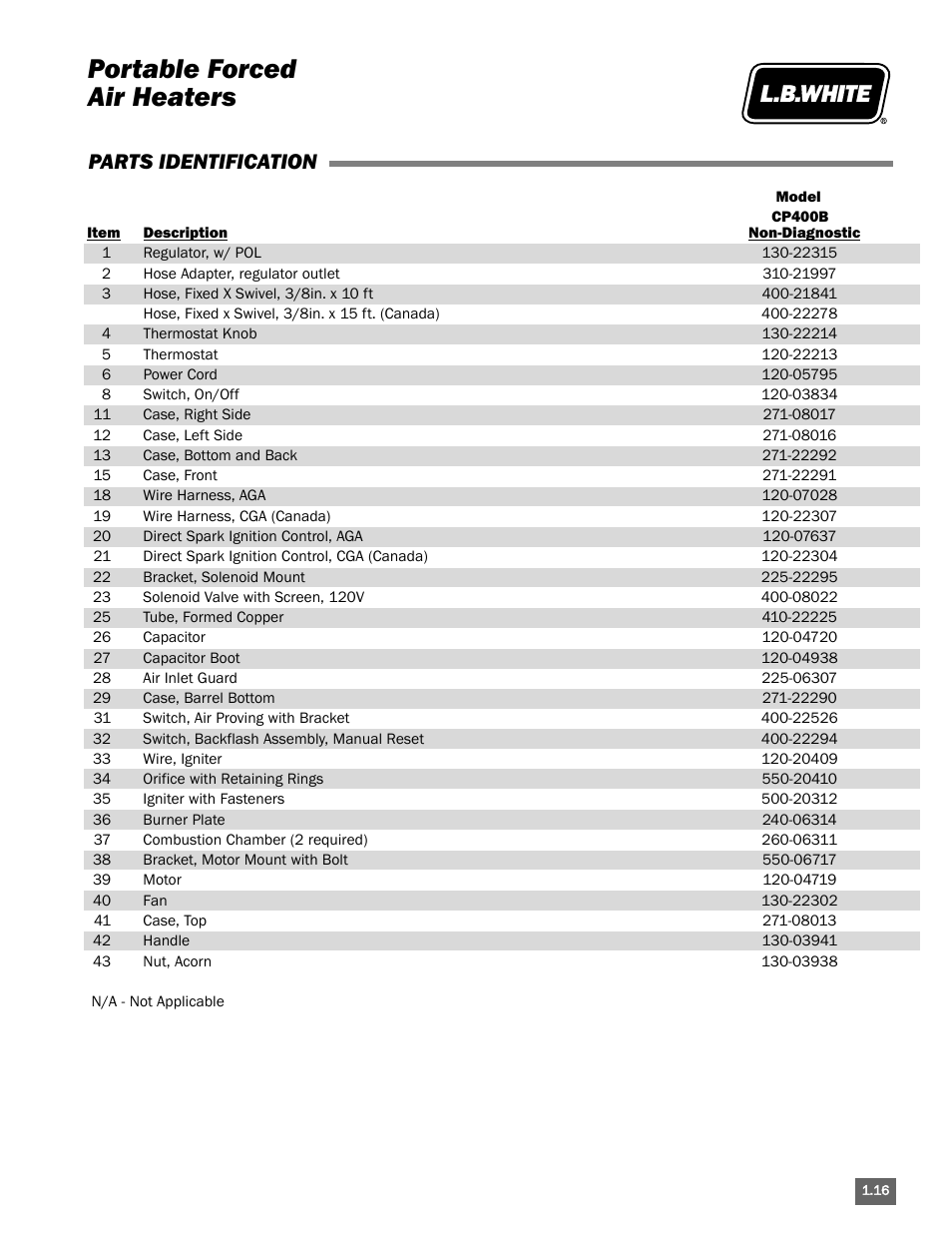 Portable forced air heaters, Parts identification | L.B. White Portable Gas Heaters User Manual | Page 21 / 99