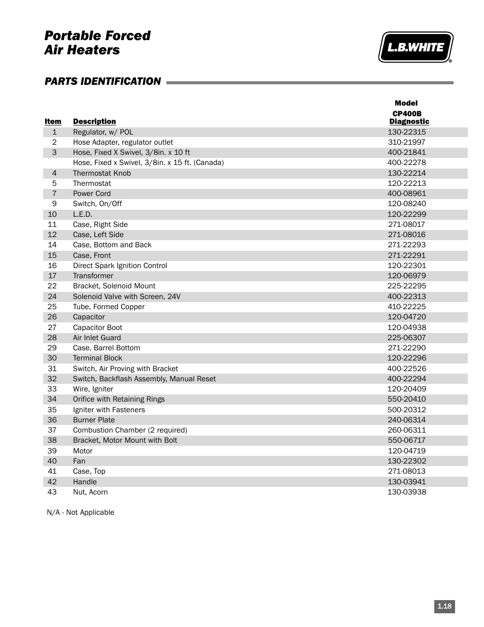 Portable forced air heaters, Parts identification | L.B. White Portable Gas Heaters User Manual | Page 23 / 99