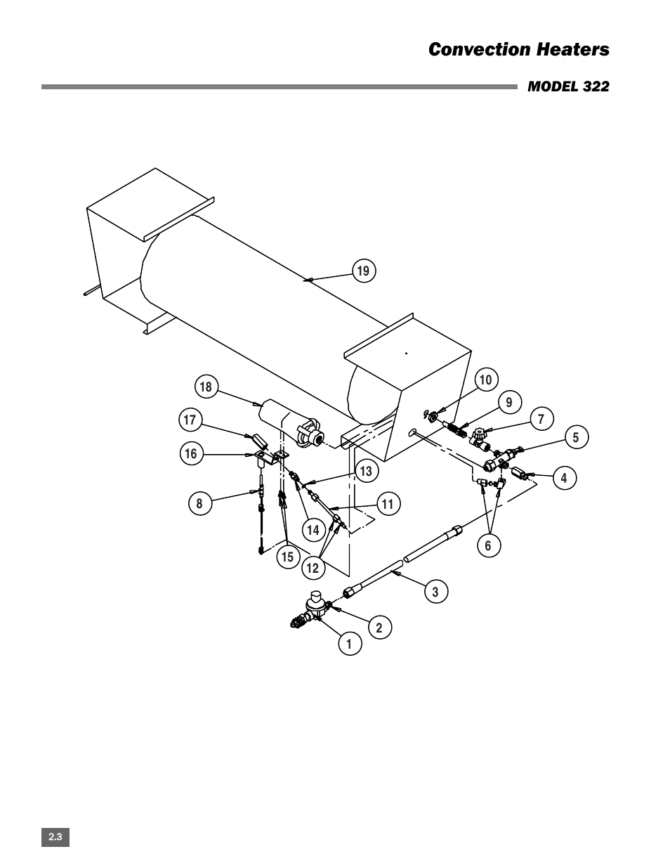 Convection heaters | L.B. White Portable Gas Heaters User Manual | Page 28 / 99