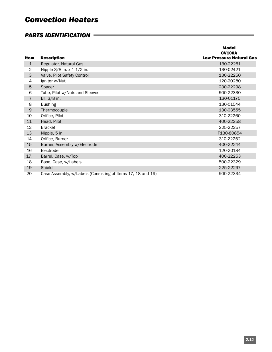 Convection heaters, Parts identification | L.B. White Portable Gas Heaters User Manual | Page 37 / 99