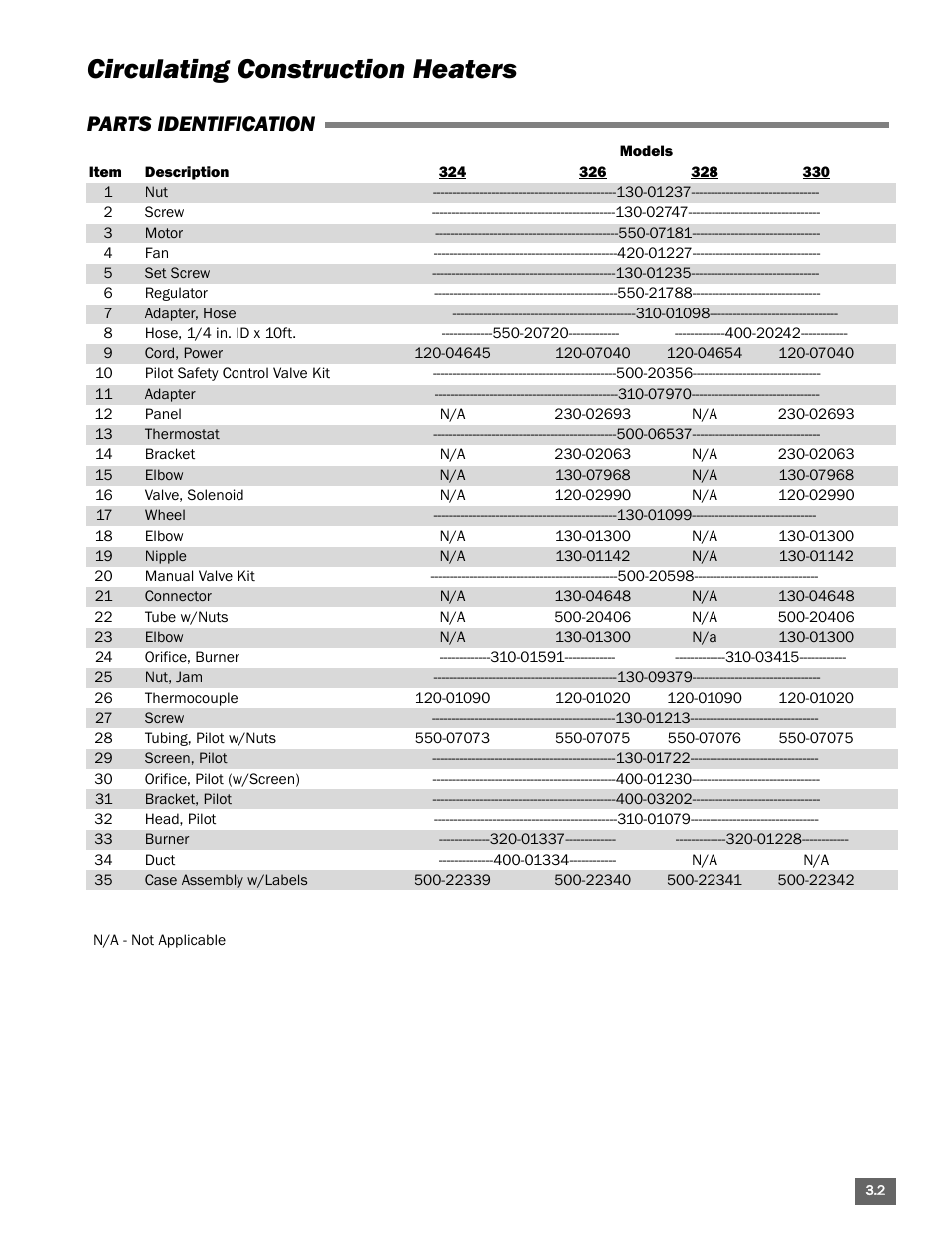 Circulating construction heaters, Parts identification | L.B. White Portable Gas Heaters User Manual | Page 43 / 99