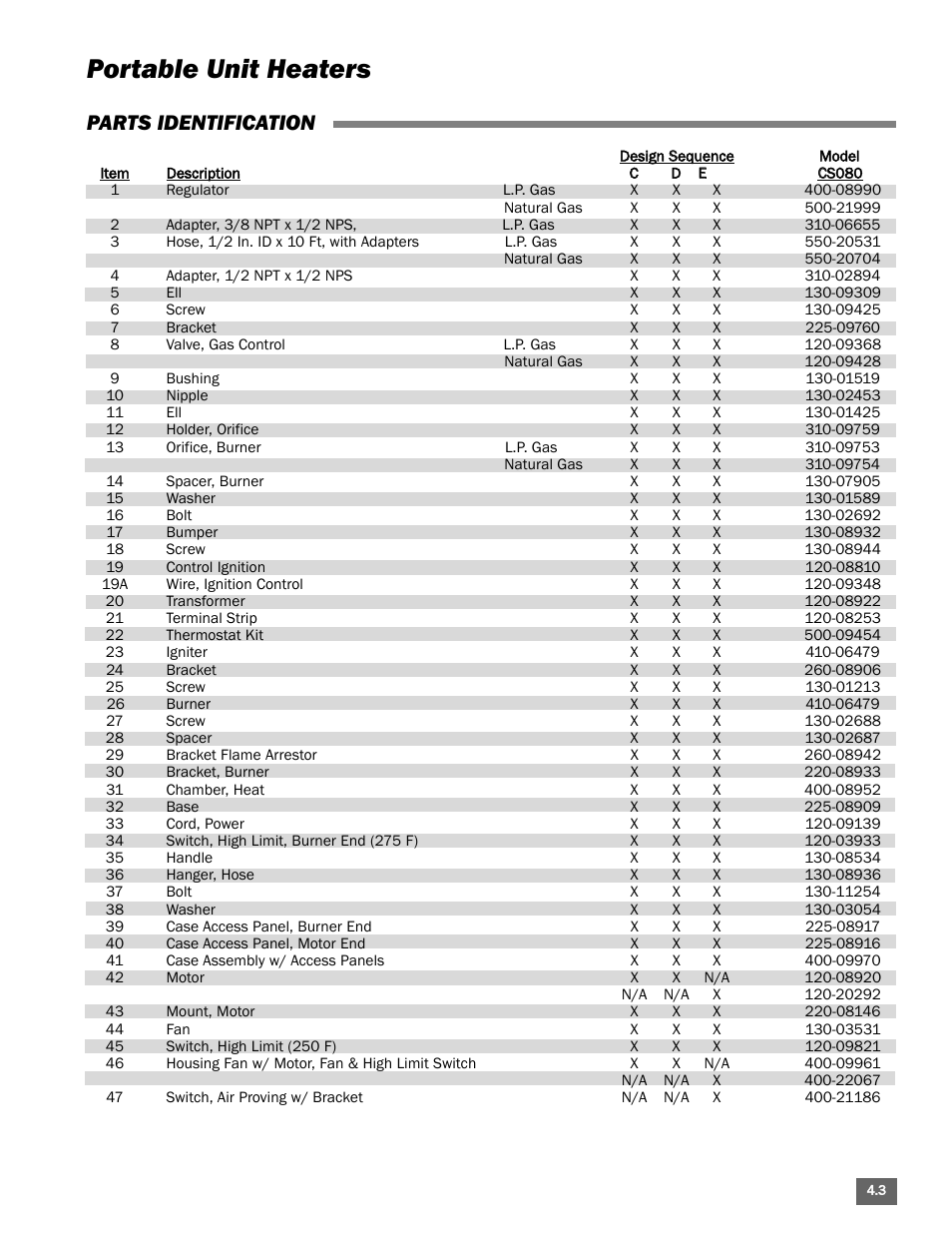 Portable unit heaters, Parts identification | L.B. White Portable Gas Heaters User Manual | Page 49 / 99