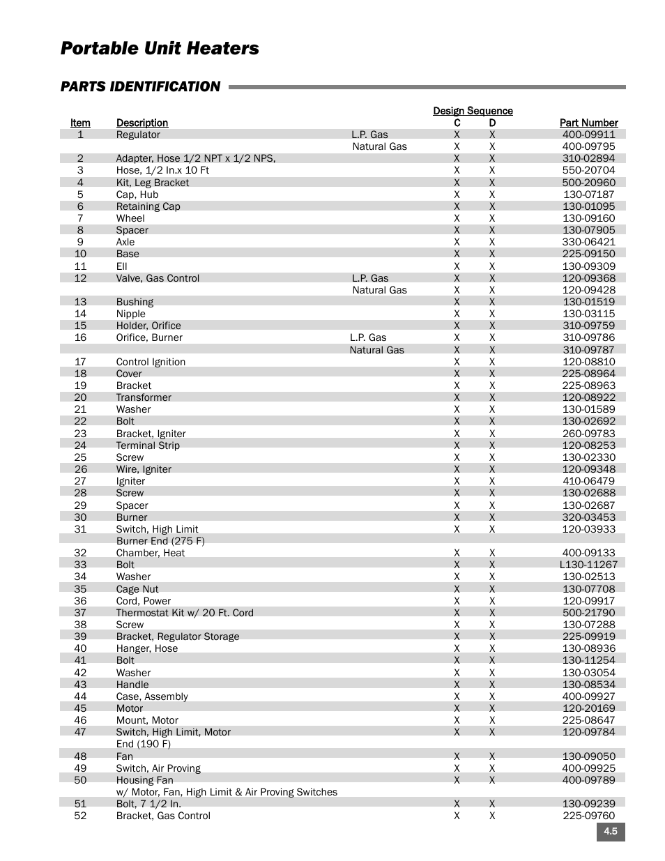 Portable unit heaters, Parts identification | L.B. White Portable Gas Heaters User Manual | Page 51 / 99