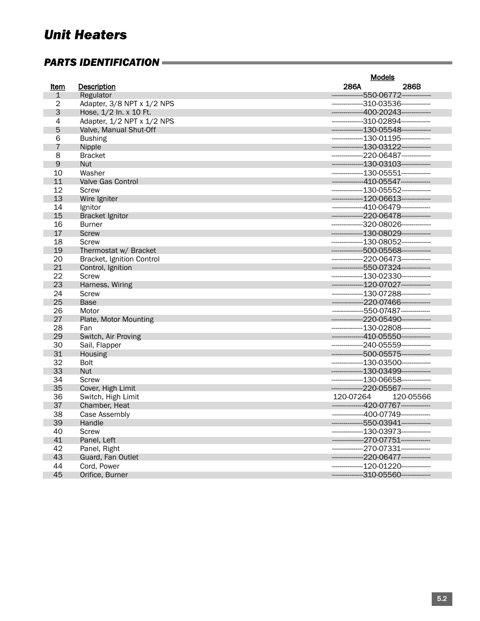 Unit heaters, Parts identification | L.B. White Portable Gas Heaters User Manual | Page 55 / 99