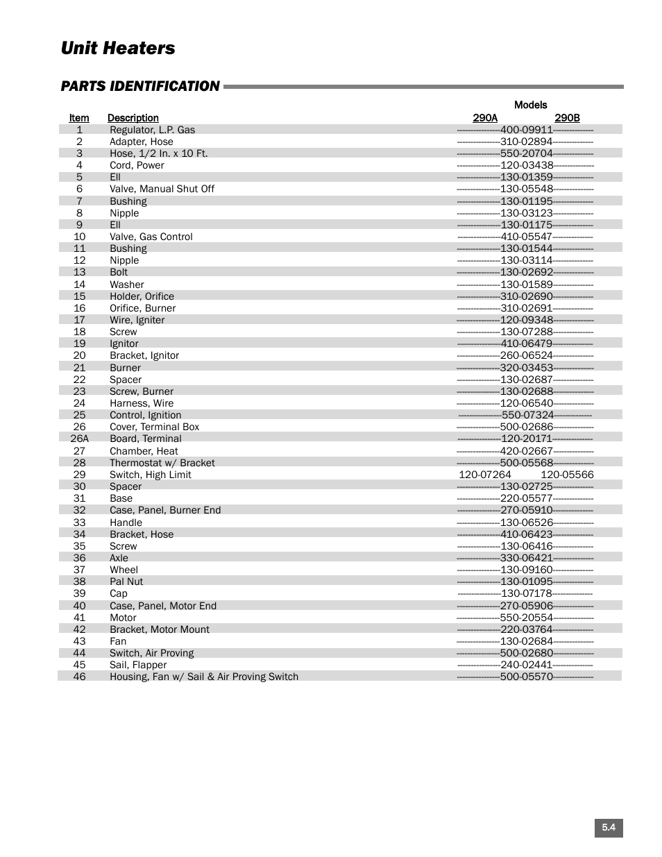 Unit heaters, Parts identification | L.B. White Portable Gas Heaters User Manual | Page 57 / 99