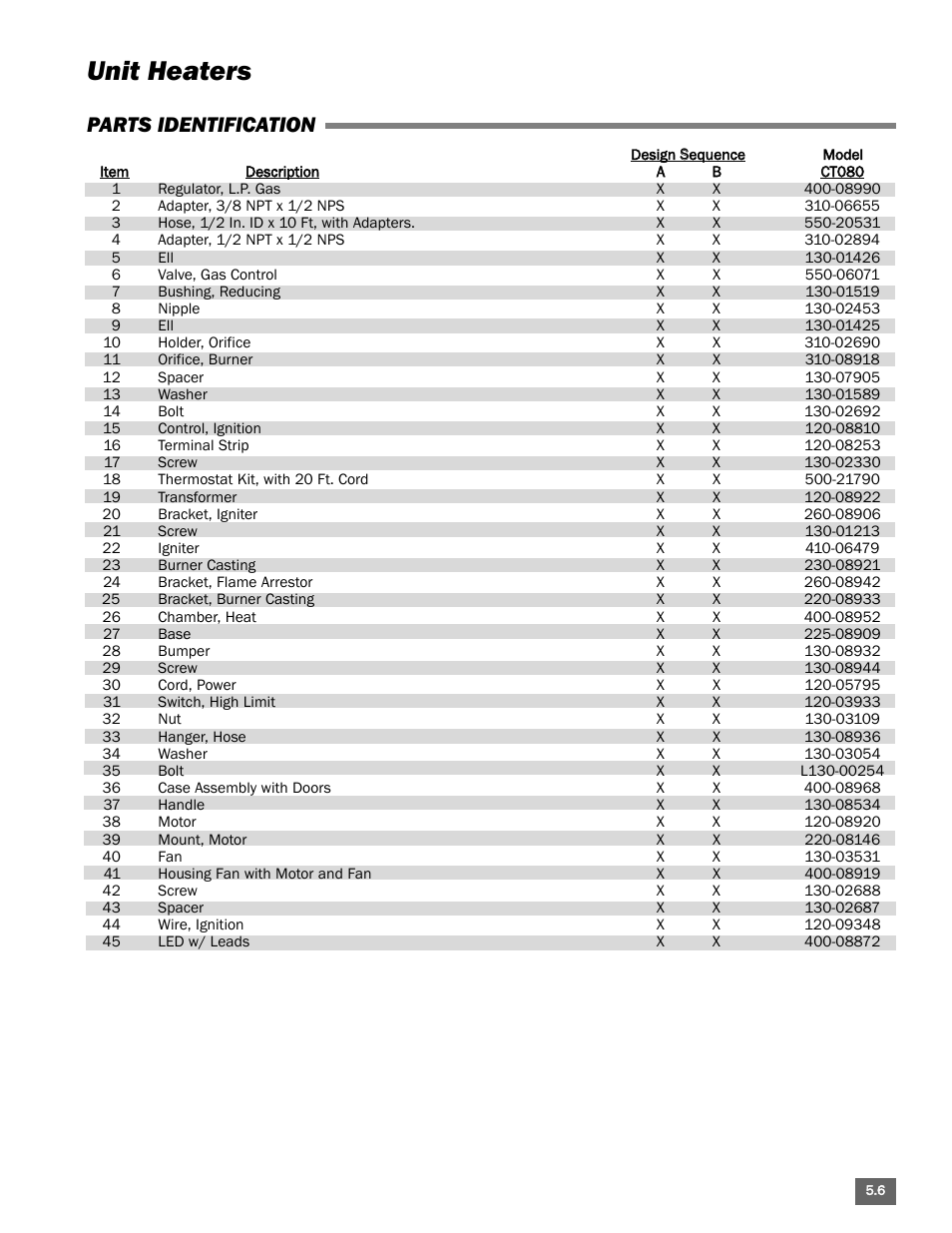 Unit heaters, Parts identification | L.B. White Portable Gas Heaters User Manual | Page 59 / 99