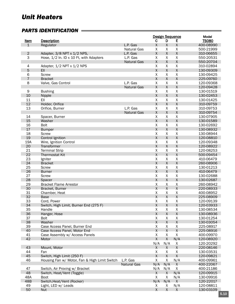 Unit heaters, Parts identification | L.B. White Portable Gas Heaters User Manual | Page 63 / 99