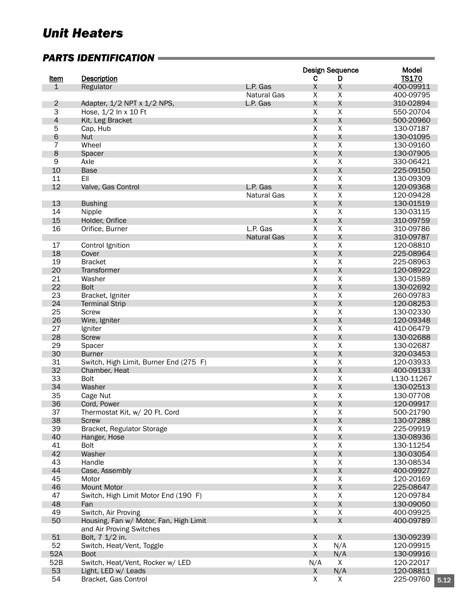 Unit heaters, Parts identification | L.B. White Portable Gas Heaters User Manual | Page 65 / 99